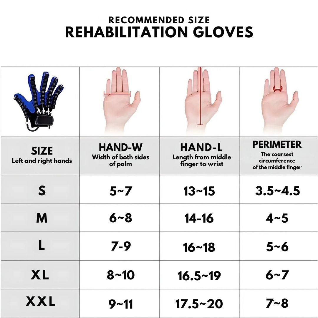 Robotic Rehabilitation Gloves for Hands