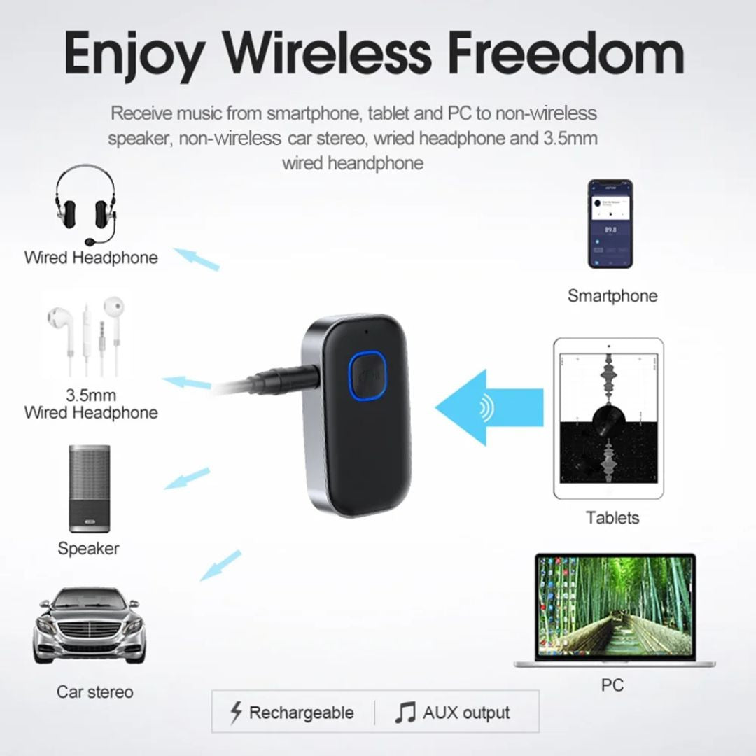 Bluetooth Receiver for Car