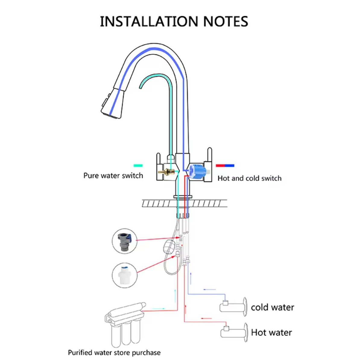 Kitchen Faucet with Filtered Water System