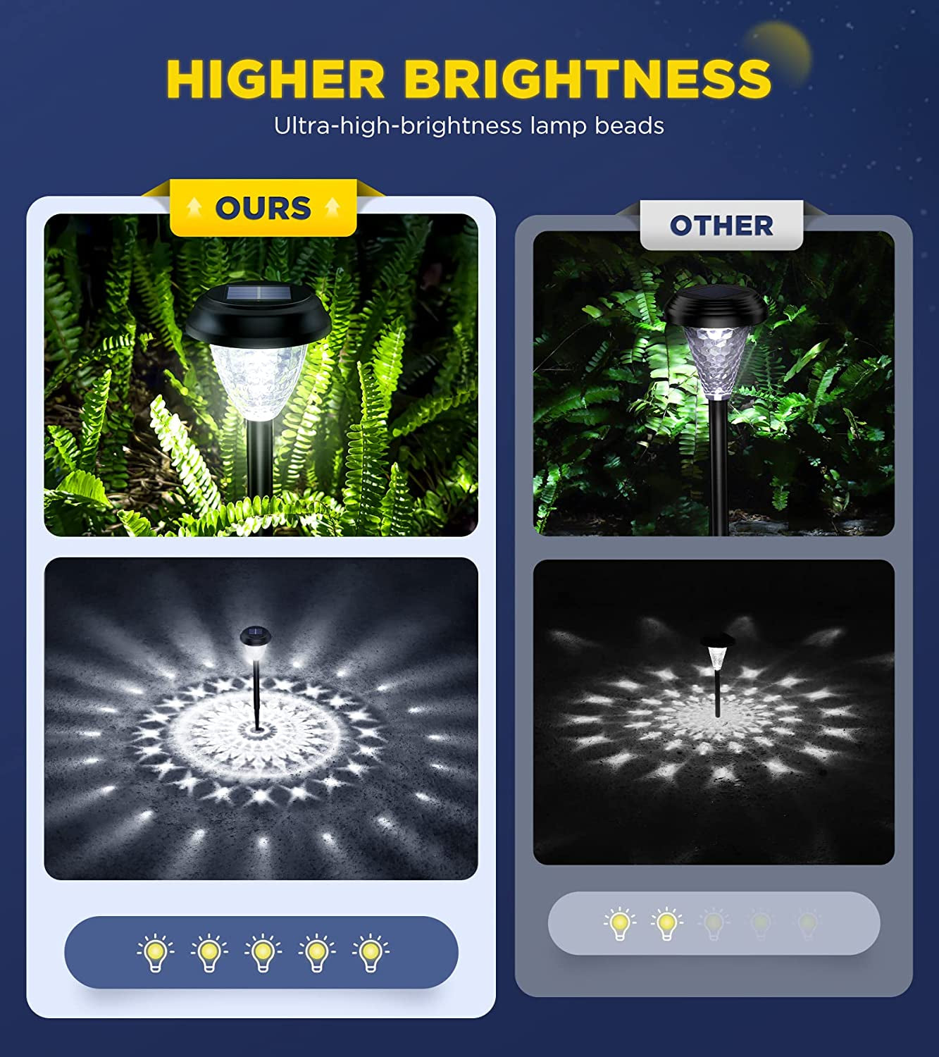 ππ₯ππ«π ππ«π’π π‘π Solar Outdoor Lights Decorative ππ Pack, 100% Faster Charge Solar Pathway Garden Lights up to 12H Auto On/Off, Solar Lights Outdoor Waterproof for Walkway Yard Lawn