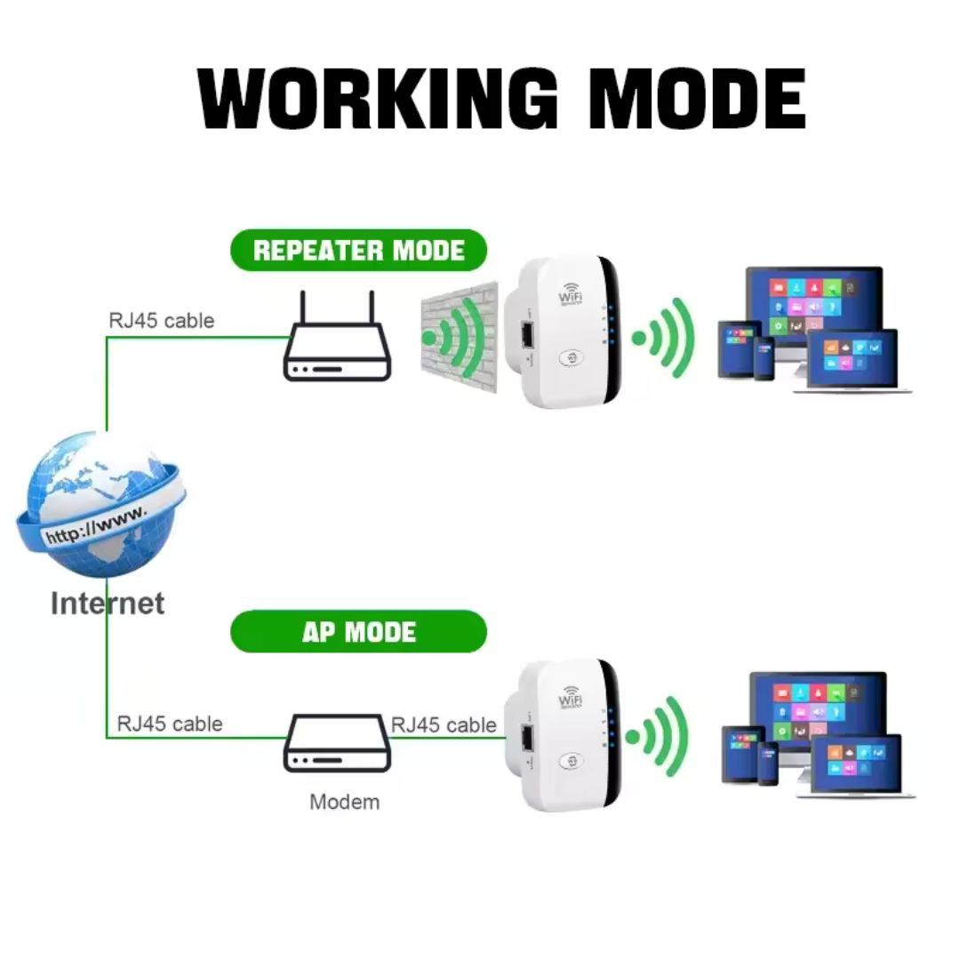 WiFi Booster