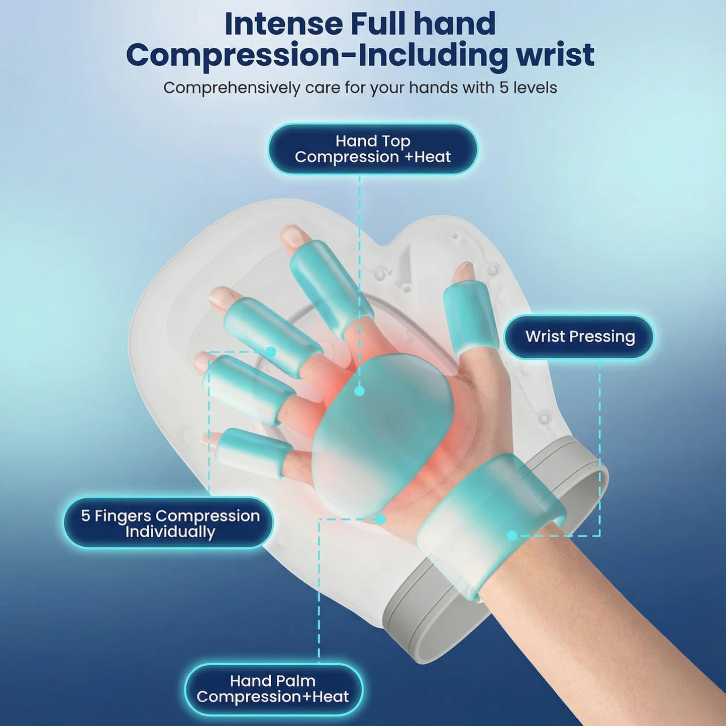 Cordless Electric Hand and Wrist Massager