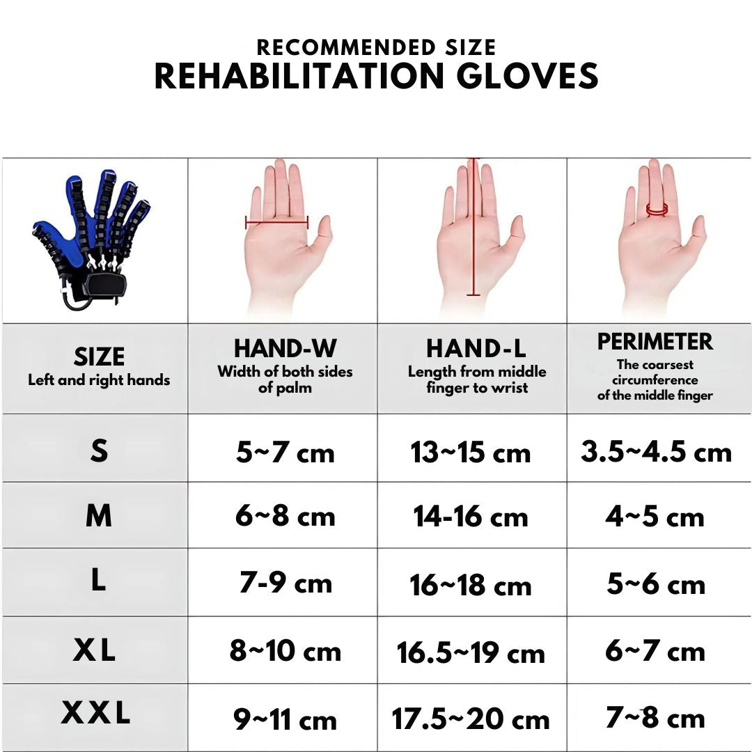 Robotic Rehabilitation Gloves for Hands