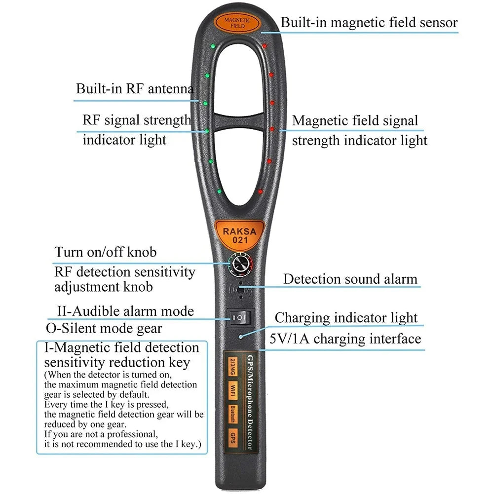 GPS Tracker Detector with Wide Detection Range for Personal Privacy Protection