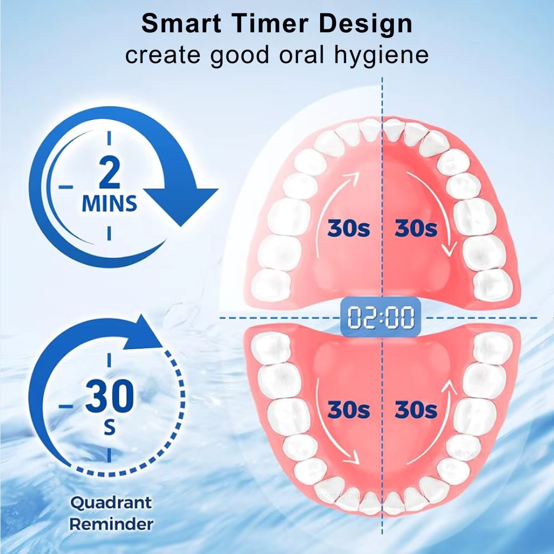 Rechargeable Deep Cleaning Electric Toothbrush