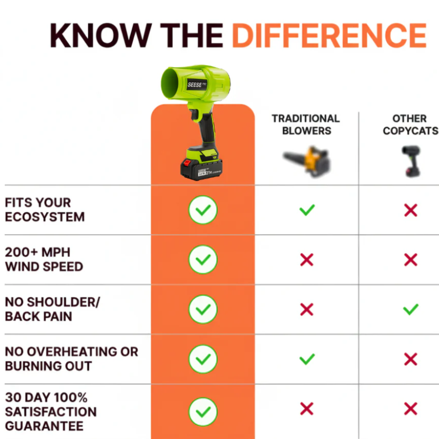 Handheld Cordless Turbo Blower