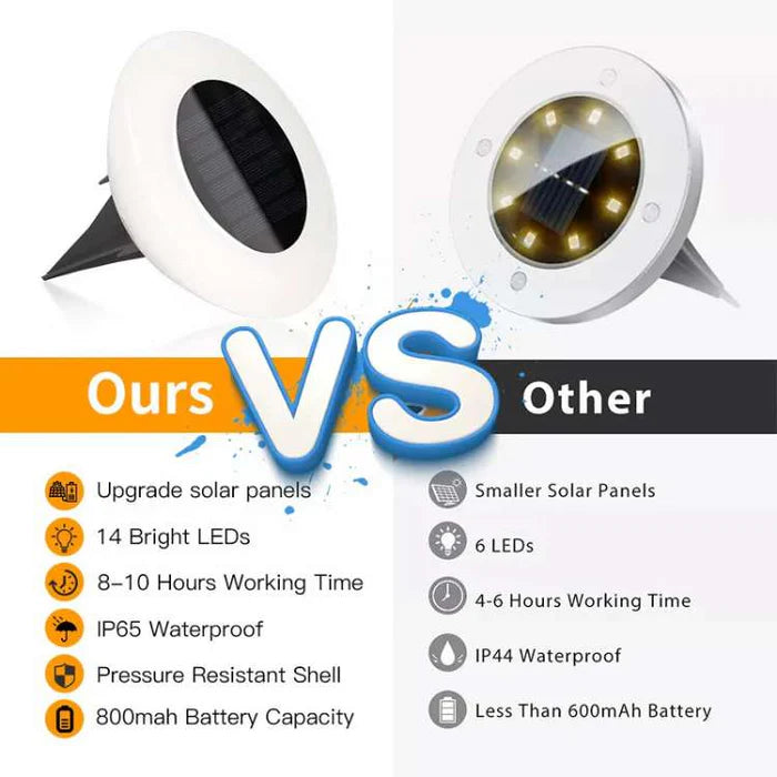 Rust-Proof Solar Ground Lights