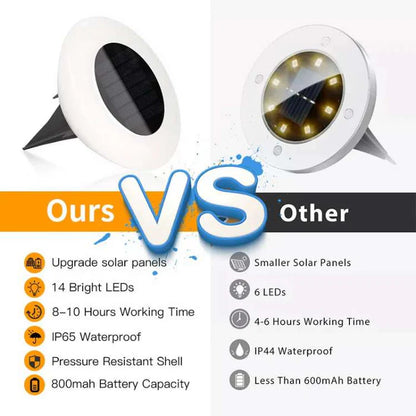 Rust-Proof Solar Ground Lights
