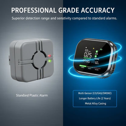 Digital Gas & Smoke Detector Alarm